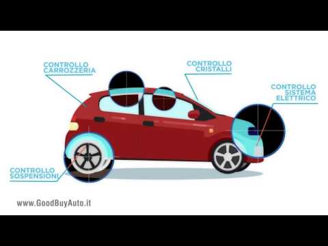 Come funziona GoodBuyAuto