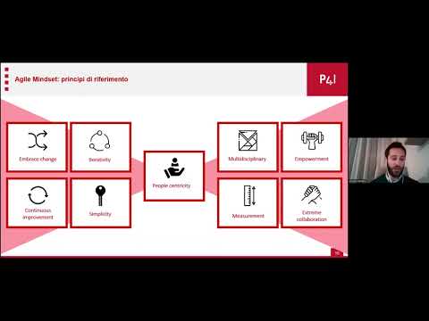3. L&#039; Agile Mindset, con Piergiorgio Grossi (Credem)