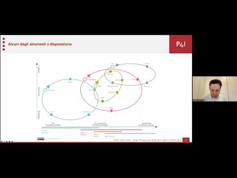 7. Metodologie e strumenti per la trasformazione digitale, con Matteo Mingardi (Pelliconi)