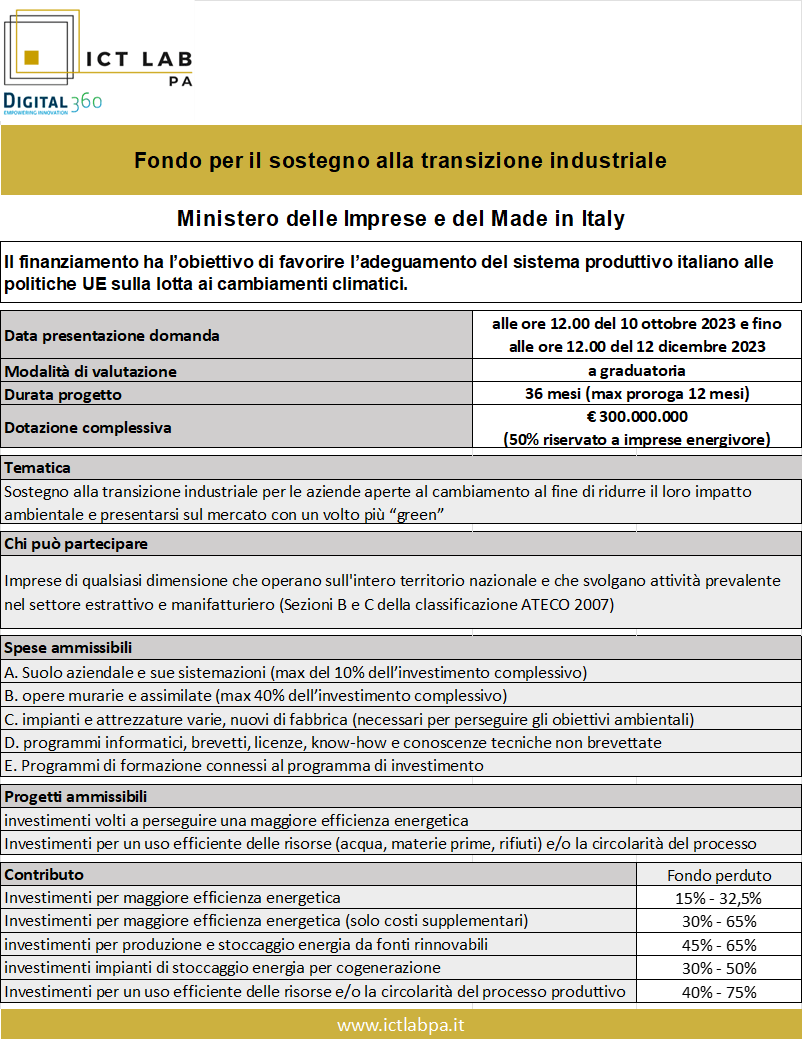 Fondo per il Sostegno alla Transizione Industriale