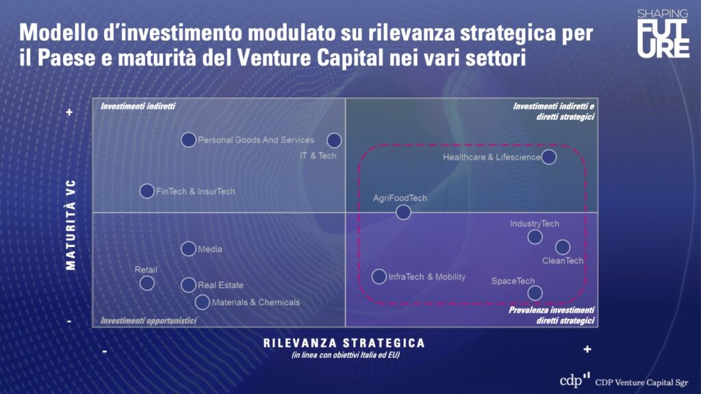 CDP Venture Capital 2024 2028 Le Strategie Gli Obiettivi I Numeri CDP Venture Capital 2024 2028 Le Strategie Gli Obiettivi I Numeri