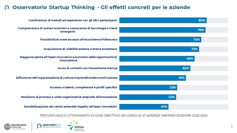 Startup Thinking per le imprese: verso la nuova edizione dell'Osservatorio per affrontare il futuro