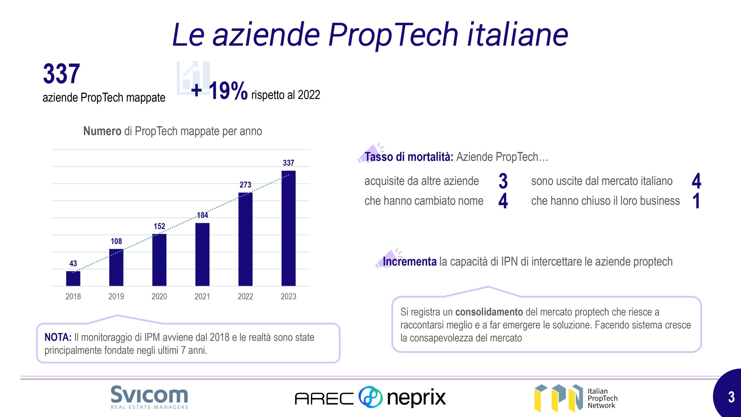 proptech Italia 2023