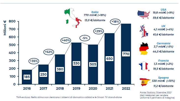 smart home assicurazioni