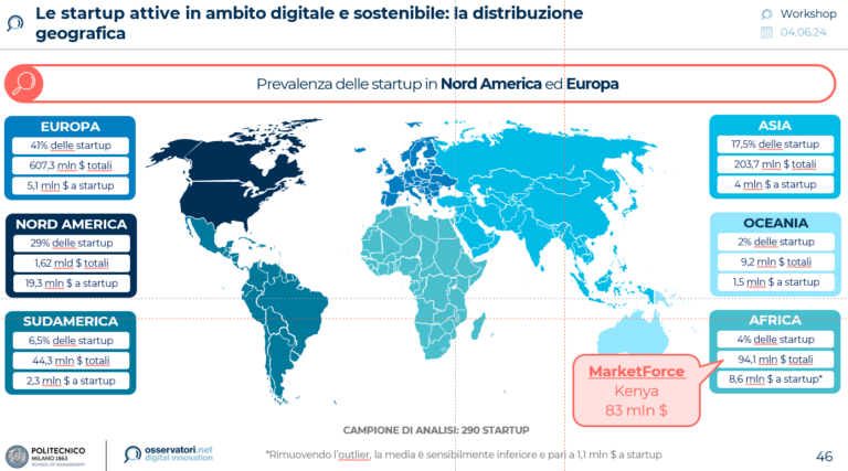 Digital & Sustainability: ecco come 8 organizzazioni affrontano la "twin transition"