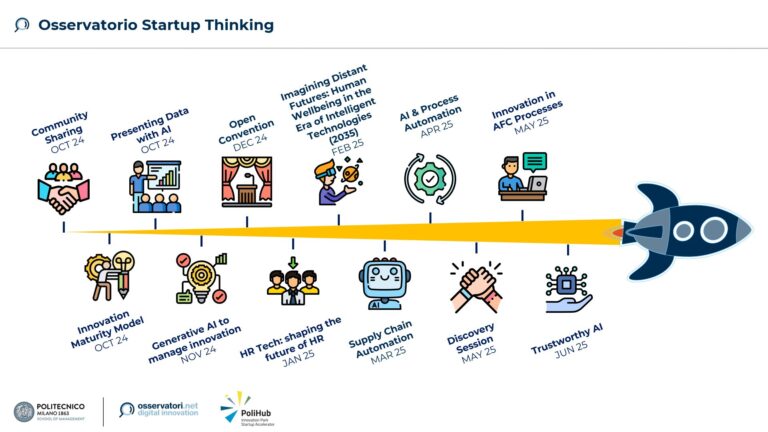 Osservatorio Startup Thinking, ecco il programma della nuova edizione