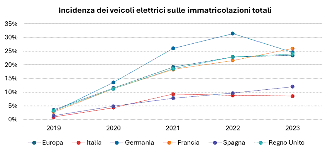 grafico