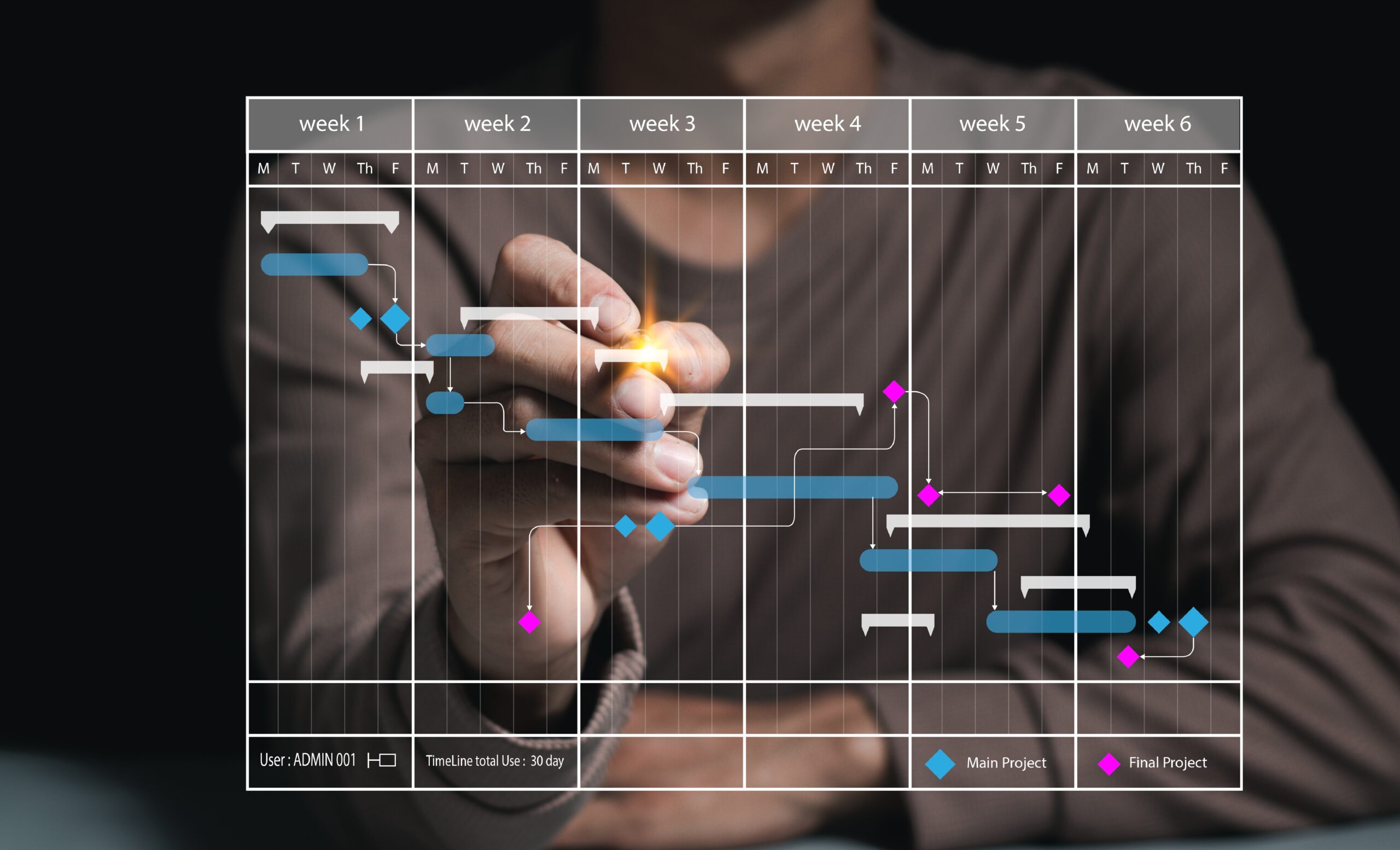 Software per la gestione progetti di startup