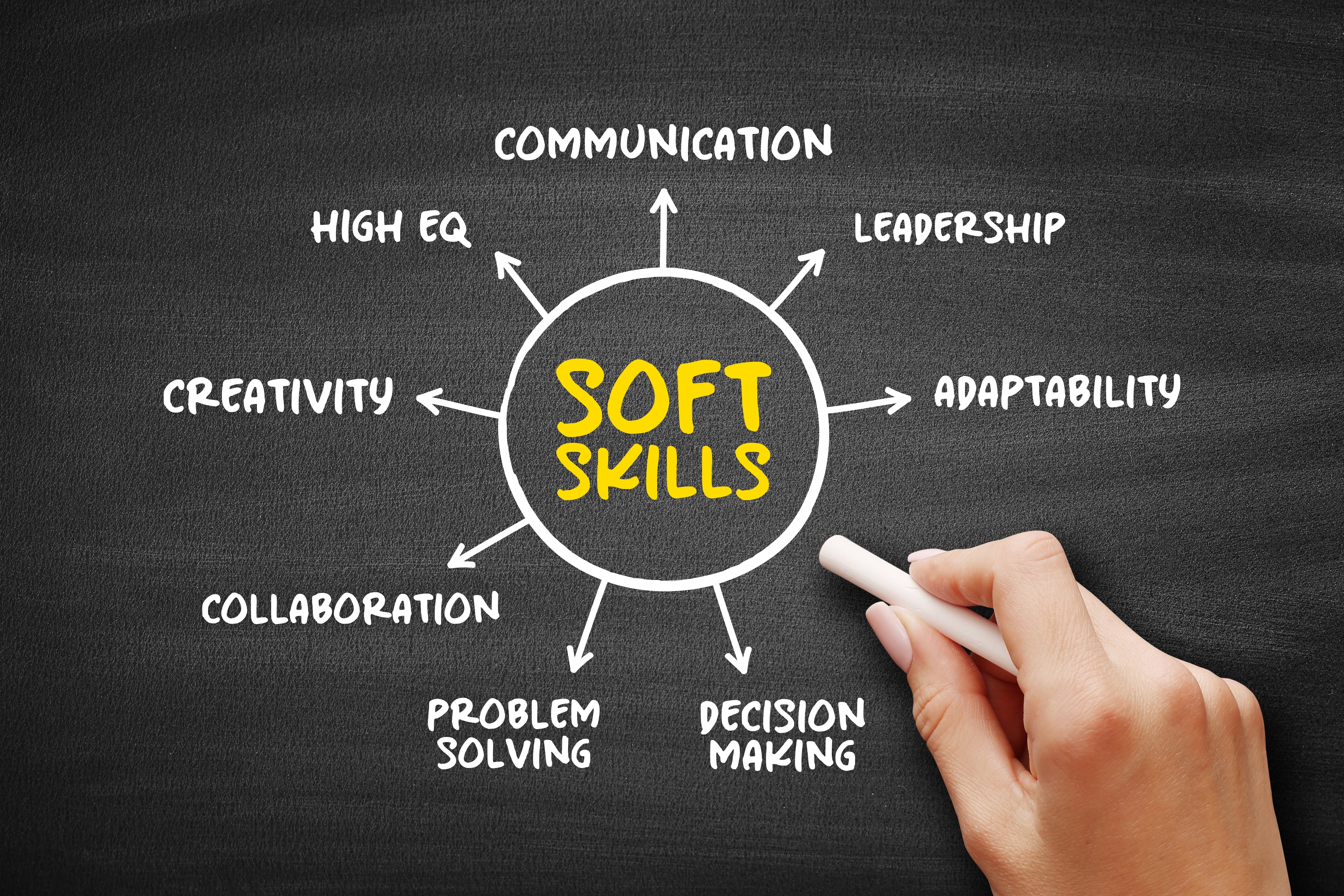 Soft skills: cosa sono, perché sono fondamentali e quali serviranno in futuro in azienda