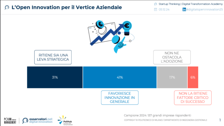 Startup Thinking: la chiave italiana per fare open innovation in Europa