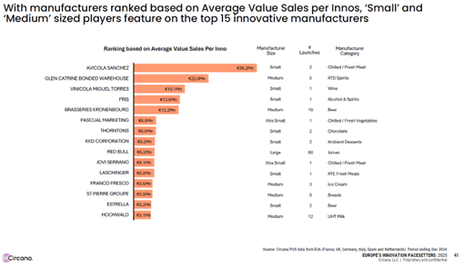 Innovazione nel largo consumo