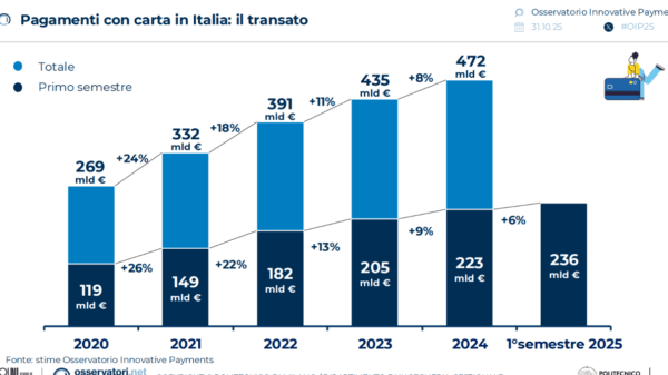 Pagamenti digitali in Italia 2025