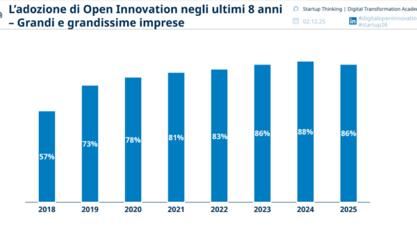 Trasformazione digitale 2025: i report degli Osservatori