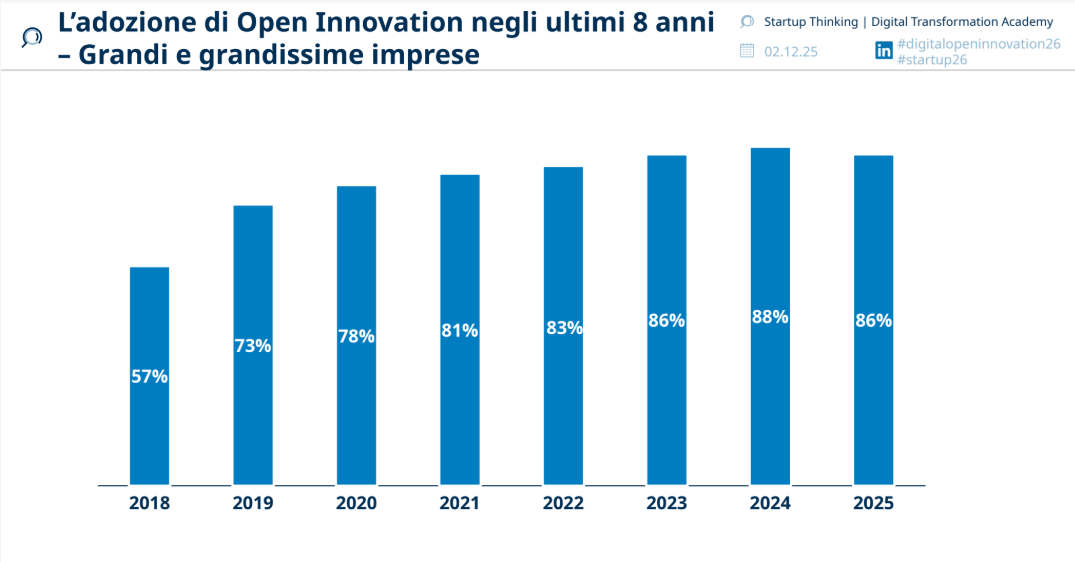 Trasformazione digitale 2025: i report degli Osservatori