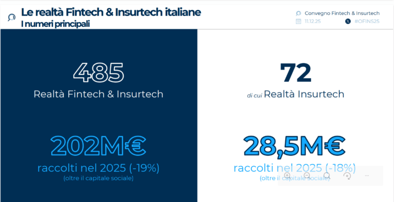 Fintech & Insurtech Italia 2025