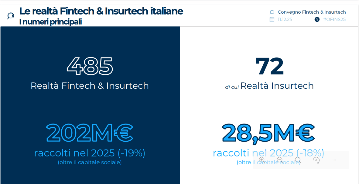 Fintech & Insurtech Italia 2025