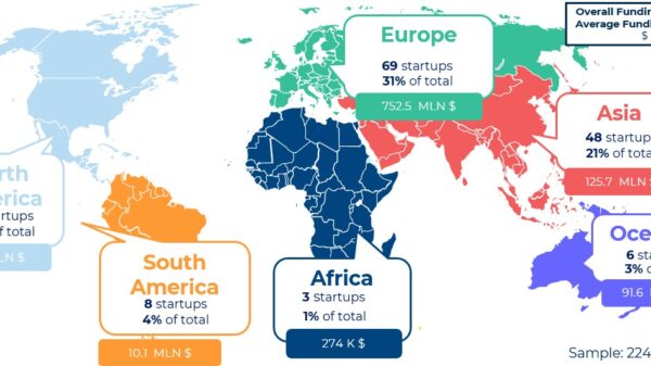Longevity Economy, 7 startup