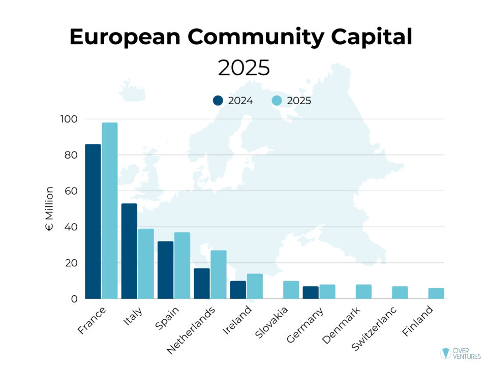 European Community Capital 2025 – top 10 country