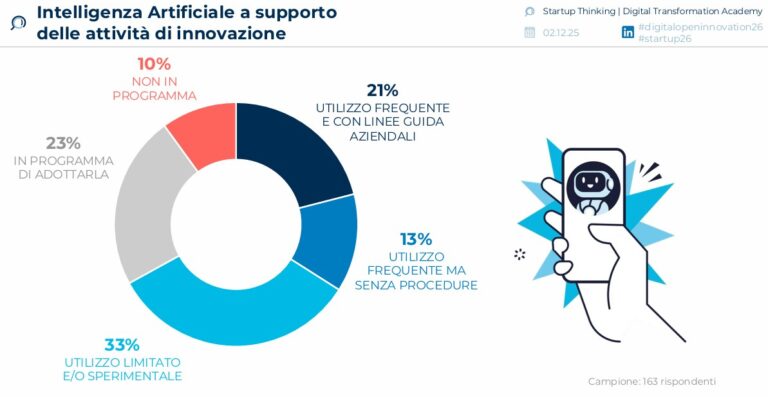 Nuove competenze con l’AI