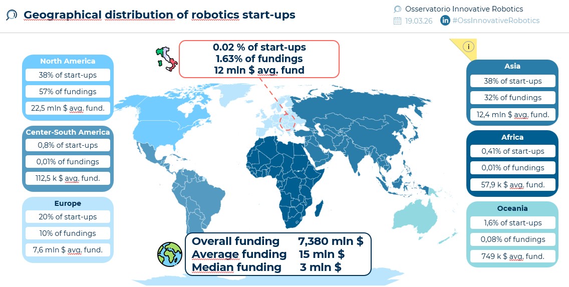 Geografia_Robotics