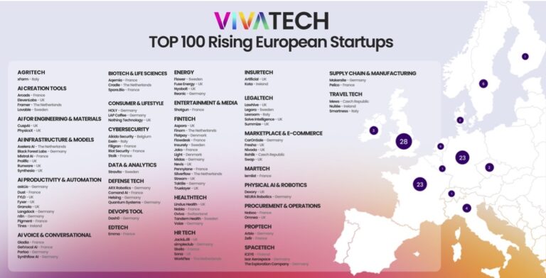 TOP100 startup 2026